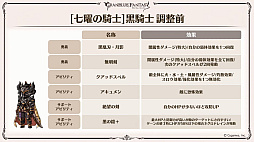 画像ギャラリー No.044のサムネイル画像 / 「グラブル」9周年直前生放送で発表された情報まとめ。Class.IVジョブ「ヤマト」や新たなジョブ強化システム「極致の証」の追加など