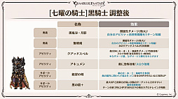 画像ギャラリー No.045のサムネイル画像 / 「グラブル」9周年直前生放送で発表された情報まとめ。Class.IVジョブ「ヤマト」や新たなジョブ強化システム「極致の証」の追加など