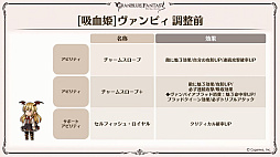 画像ギャラリー No.046のサムネイル画像 / 「グラブル」9周年直前生放送で発表された情報まとめ。Class.IVジョブ「ヤマト」や新たなジョブ強化システム「極致の証」の追加など