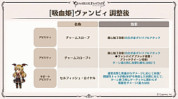 画像ギャラリー No.048のサムネイル画像 / 「グラブル」9周年直前生放送で発表された情報まとめ。Class.IVジョブ「ヤマト」や新たなジョブ強化システム「極致の証」の追加など