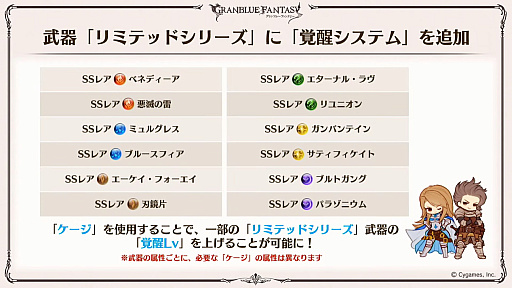 画像ギャラリー No.054のサムネイル画像 / 「グラブル」9周年直前生放送で発表された情報まとめ。Class.IVジョブ「ヤマト」や新たなジョブ強化システム「極致の証」の追加など
