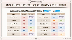 画像ギャラリー No.055のサムネイル画像 / 「グラブル」9周年直前生放送で発表された情報まとめ。Class.IVジョブ「ヤマト」や新たなジョブ強化システム「極致の証」の追加など
