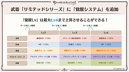 画像ギャラリー No.056のサムネイル画像 / 「グラブル」9周年直前生放送で発表された情報まとめ。Class.IVジョブ「ヤマト」や新たなジョブ強化システム「極致の証」の追加など