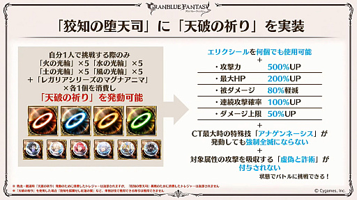 画像ギャラリー No.061のサムネイル画像 / 「グラブル」9周年直前生放送で発表された情報まとめ。Class.IVジョブ「ヤマト」や新たなジョブ強化システム「極致の証」の追加など