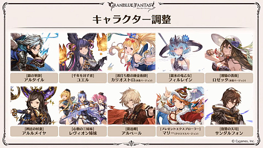 画像ギャラリー No.093のサムネイル画像 / 「グラブル」9周年直前生放送で発表された情報まとめ。Class.IVジョブ「ヤマト」や新たなジョブ強化システム「極致の証」の追加など