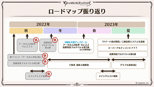 画像ギャラリー No.108のサムネイル画像 / 「グラブル」9周年直前生放送で発表された情報まとめ。Class.IVジョブ「ヤマト」や新たなジョブ強化システム「極致の証」の追加など