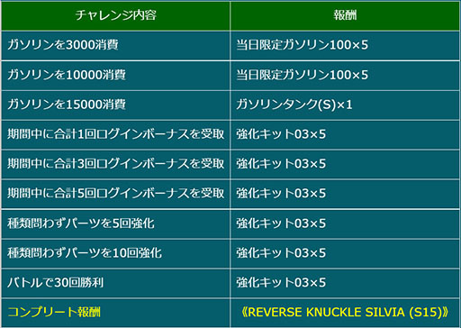 画像ギャラリー No.013のサムネイル画像 / 「ドリフトスピリッツ」でD1GPとのコラボイベントが開催中