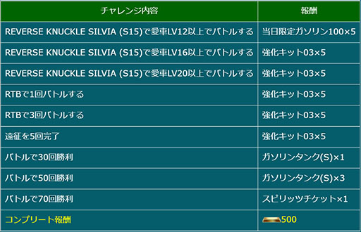画像ギャラリー No.014のサムネイル画像 / 「ドリフトスピリッツ」でD1GPとのコラボイベントが開催中