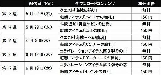 画像ギャラリー No.002のサムネイル画像 / 「ヴァルハラナイツ3 GOLD」15週連続DLCキャンペーンが延長。17週連続に