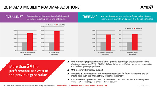 画像ギャラリー No.003のサムネイル画像 / AMD,2-in-1&タブレット向け次世代APU「Beema」「Mullins」を2014年前半に市場投入