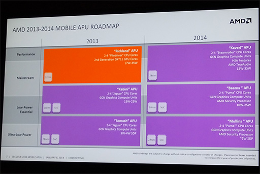 画像ギャラリー No.005のサムネイル画像 / ［CES 2014］これからのデスクトップPCは「テレビの上に置く」のがトレンド？ AMD，大型スマホサイズの超小型デスクトップPCを披露