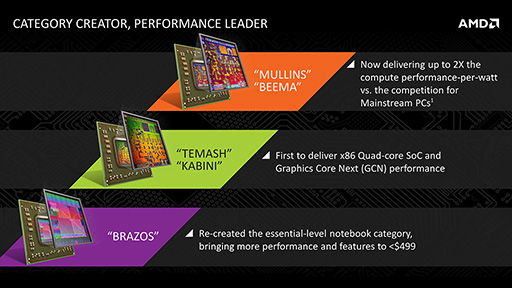 画像ギャラリー No.003のサムネイル画像 / AMD,次世代モバイル向けAPU「Mullins」と「Beema」の概要を公開。Bay Trailを追撃する切り札となるか?