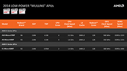 画像ギャラリー No.006のサムネイル画像 / AMD,次世代モバイル向けAPU「Mullins」と「Beema」の概要を公開。Bay Trailを追撃する切り札となるか?