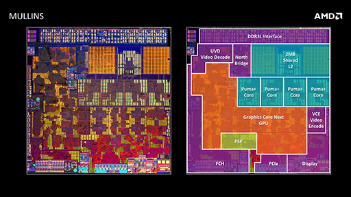 画像ギャラリー No.010のサムネイル画像 / AMD,次世代モバイル向けAPU「Mullins」と「Beema」の概要を公開。Bay Trailを追撃する切り札となるか?