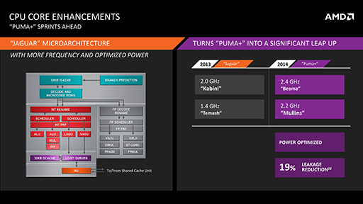 画像ギャラリー No.011のサムネイル画像 / AMD,次世代モバイル向けAPU「Mullins」と「Beema」の概要を公開。Bay Trailを追撃する切り札となるか?