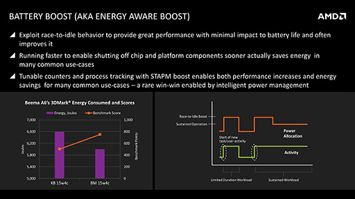 画像ギャラリー No.015のサムネイル画像 / AMD,次世代モバイル向けAPU「Mullins」と「Beema」の概要を公開。Bay Trailを追撃する切り札となるか?