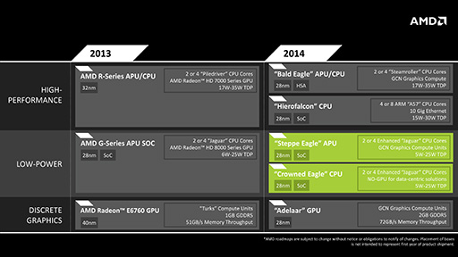 画像ギャラリー No.003のサムネイル画像 / AMD，新型APU「Beema」「Mulins」ベースの組み込み機器向けSoC「G-Series」を発表
