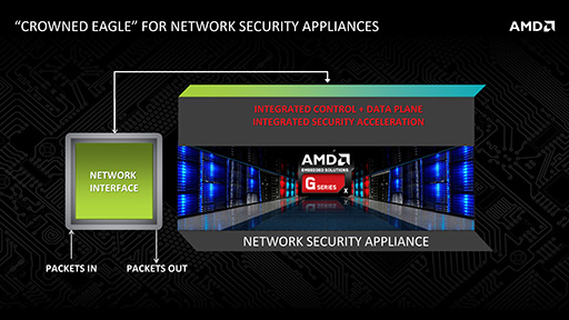 画像ギャラリー No.004のサムネイル画像 / AMD，新型APU「Beema」「Mulins」ベースの組み込み機器向けSoC「G-Series」を発表