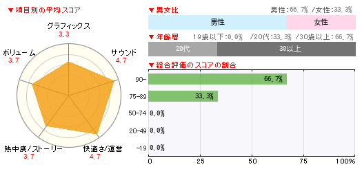 グラフ