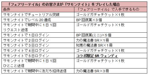 画像ギャラリー No.001のサムネイル画像 / 「フェアリーテイル 〜ブレイブギルド〜」と「サモンナイト コレクション」がコラボ