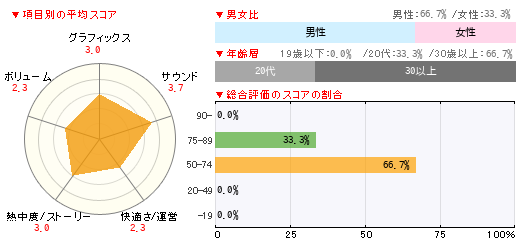 グラフ