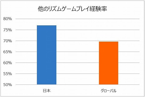 画像ギャラリー No.012のサムネイル画像 / オンラインダンスゲーム「Club M Star」，日本での正式サービスを10月2日15：00に開始。K-POPファンの「クラシック＋トレンド」志向を反映