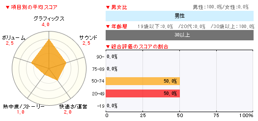 グラフ