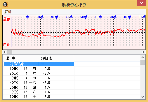画像ギャラリー No.003のサムネイル画像 / 棋力上達支援機能などを追加した「世界最強銀星囲碁14」が12月13日に発売