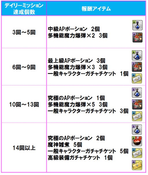 画像ギャラリー No.007のサムネイル画像 / 「そしてキミは魔王になった」新キャラクター「アサシン」「シャーマン」登場