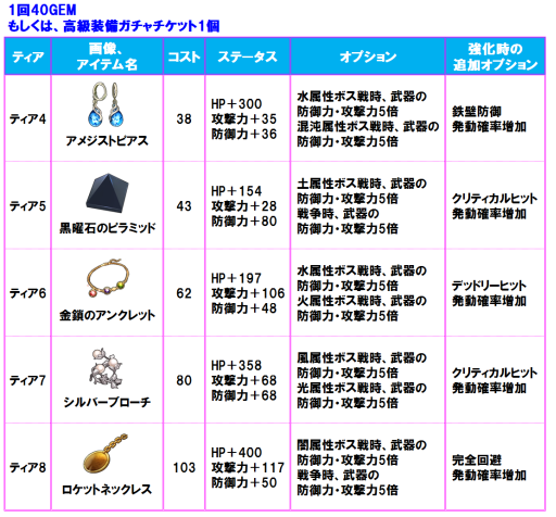 画像ギャラリー No.006のサムネイル画像 / 「そしてキミは魔王になった」にキャラ「吟遊詩人」やアクセサリーが新登場