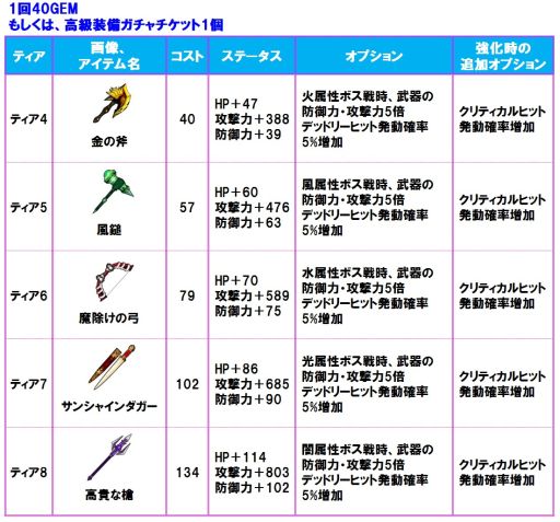 画像ギャラリー No.007のサムネイル画像 / 「そしてキミは魔王になった」,ギルド同士で戦争ができる新コンテンツが実装