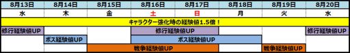 画像ギャラリー No.006のサムネイル画像 / 「そしてキミは魔王になった」,ガチャに「ブラックスミス」「バンディット」が追加