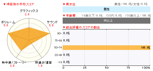 グラフ