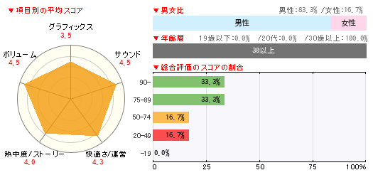 グラフ