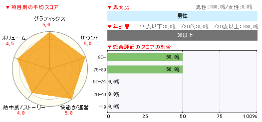 グラフ