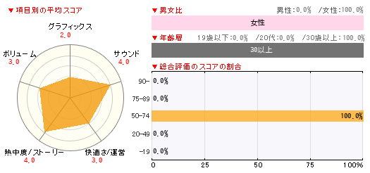 グラフ