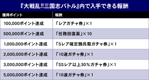 画像ギャラリー No.008のサムネイル画像 / 「三国志ロワイヤル」,大戦乱!!三国志バトルとコラボを開催。コラボ武将を獲得しよう