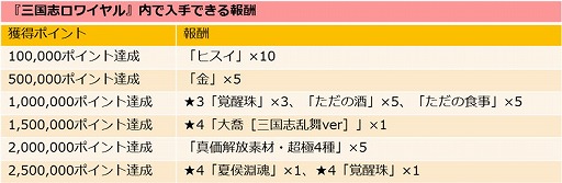 画像ギャラリー No.002のサムネイル画像 / 「三国志ロワイヤル」で「三国志乱舞」とのコラボを開始