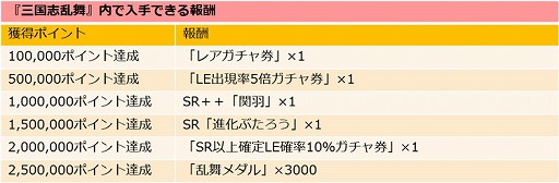 画像ギャラリー No.003のサムネイル画像 / 「三国志ロワイヤル」で「三国志乱舞」とのコラボを開始