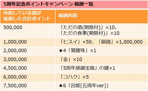 画像ギャラリー No.005のサムネイル画像 / 「三国志ロワイヤル」配信5周年を記念したイベント&キャンペーンを開催