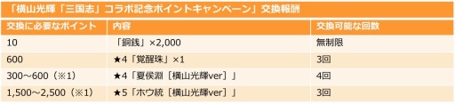 画像ギャラリー No.005のサムネイル画像 / 「三国志ロワイヤル」が横山光輝「三国志」とのコラボを実施