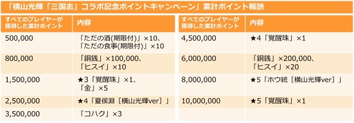 画像ギャラリー No.006のサムネイル画像 / 「三国志ロワイヤル」が横山光輝「三国志」とのコラボを実施