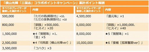 画像ギャラリー No.007のサムネイル画像 / 「三国志ロワイヤル」，横山光輝氏の漫画「三国志」とのコラボがスタート