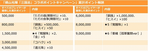 画像ギャラリー No.007のサムネイル画像 / 「三国志ロワイヤル」に横山光輝verの姜維らが登場