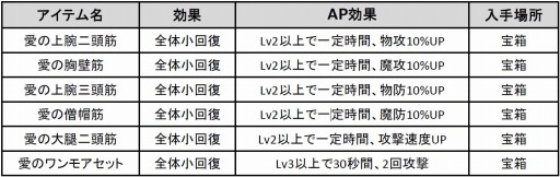画像ギャラリー No.001のサムネイル画像 / 「ドラゴンダイス」,能力強化イベント「ブートキャンプダンジョン」を実施