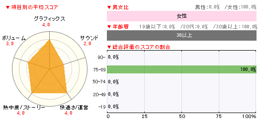 グラフ