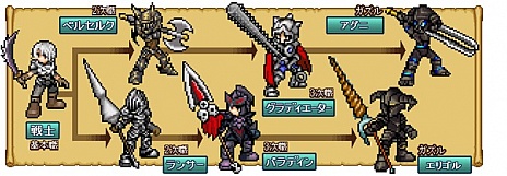 画像ギャラリー No.005のサムネイル画像 / 「悠久の騎士団ONLINE」，のAndroid版が配信。キャンペーン期間中にプレイして冒険に役立つアイテムをもらおう