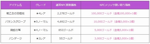 画像ギャラリー No.006のサムネイル画像 / 「ロードス島戦記オンライン」,「祝・新元号キャンペーン」の3週目が開催