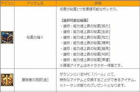 画像ギャラリー No.004のサムネイル画像 / 「ロードス島戦記オンライン」，高難度ダンジョン“ドワーフの大隧道 深層”を実装。アップデートを記念した“スペシャルイベント”の開催も
