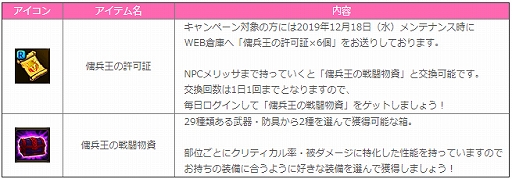 画像ギャラリー No.005のサムネイル画像 / 「ロードス島戦記オンライン」,一部クラスのスキルバランス調整を実施。「大感謝プレゼント2019」キャンペーンも開催